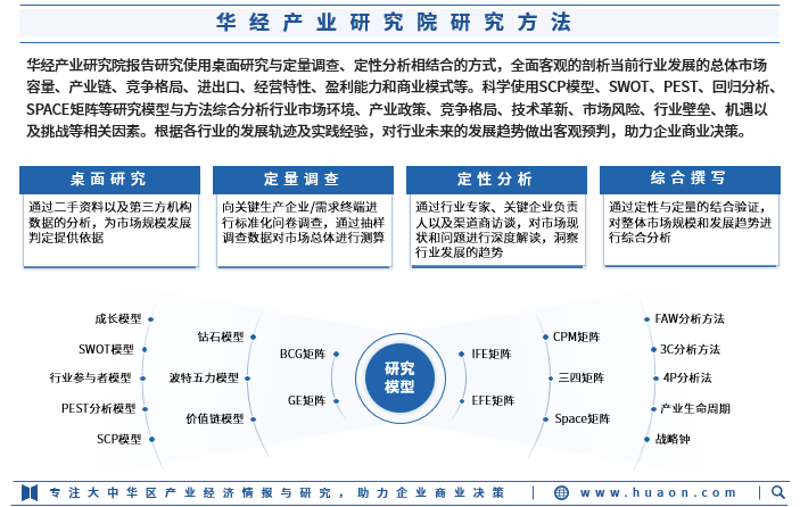 企业管理咨询：引领企业穿越风暴