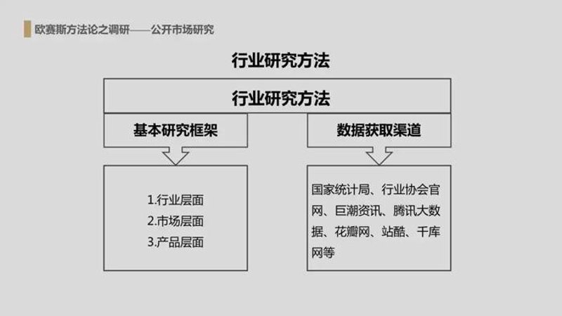 企业管理咨询：在竞争激烈的市场中找到独特位置