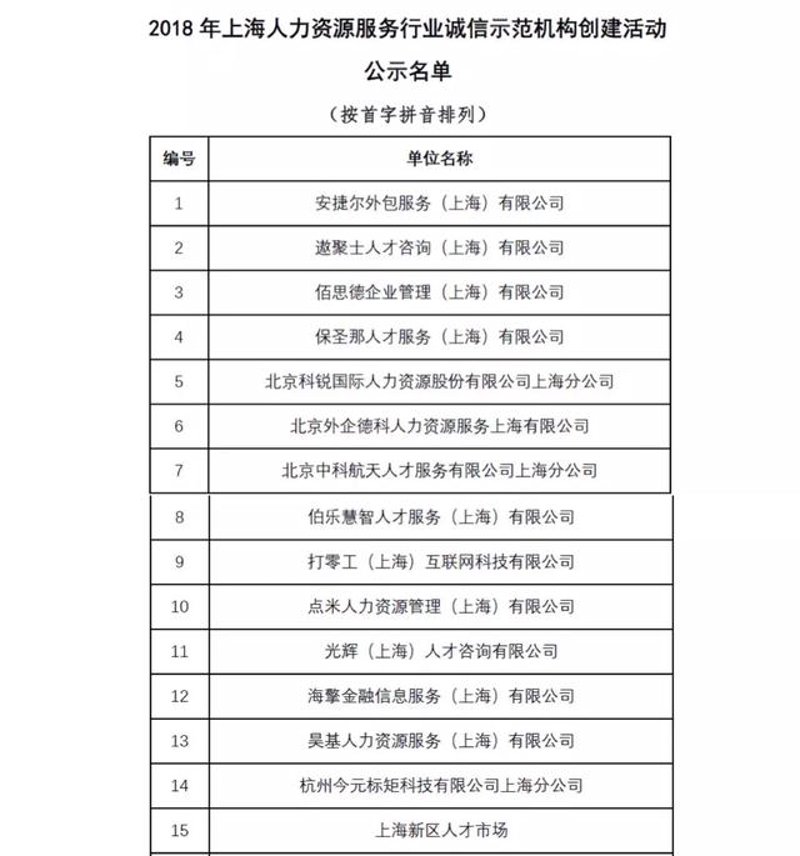 上海信息咨询行业：新时期的智慧灯塔
